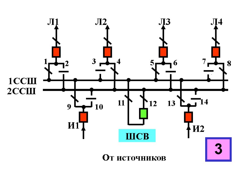 ШСВ 4 8 7 Л3 6 5 Л4 Л2 Л1 От источников 10 9